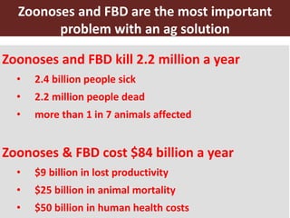 Livestock for healthy lives