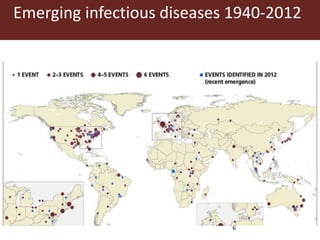 Livestock for healthy lives