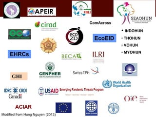 One Health and Ecohealth: A framework for agriculture and health research and intervention