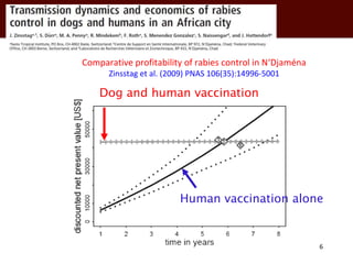 One Health and Ecohealth: A framework for agriculture and health research and intervention