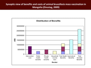 One Health and Ecohealth: A framework for agriculture and health research and intervention
