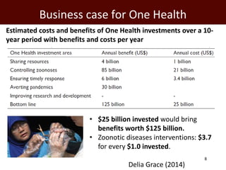One Health and Ecohealth: A framework for agriculture and health research and intervention
