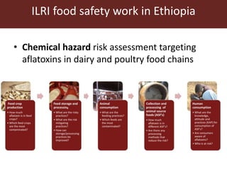 Trends in global health and food safety