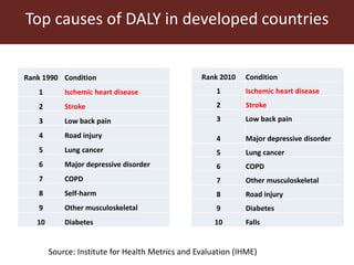 Trends in global health and food safety