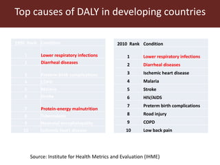 Trends in global health and food safety