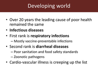 Trends in global health and food safety