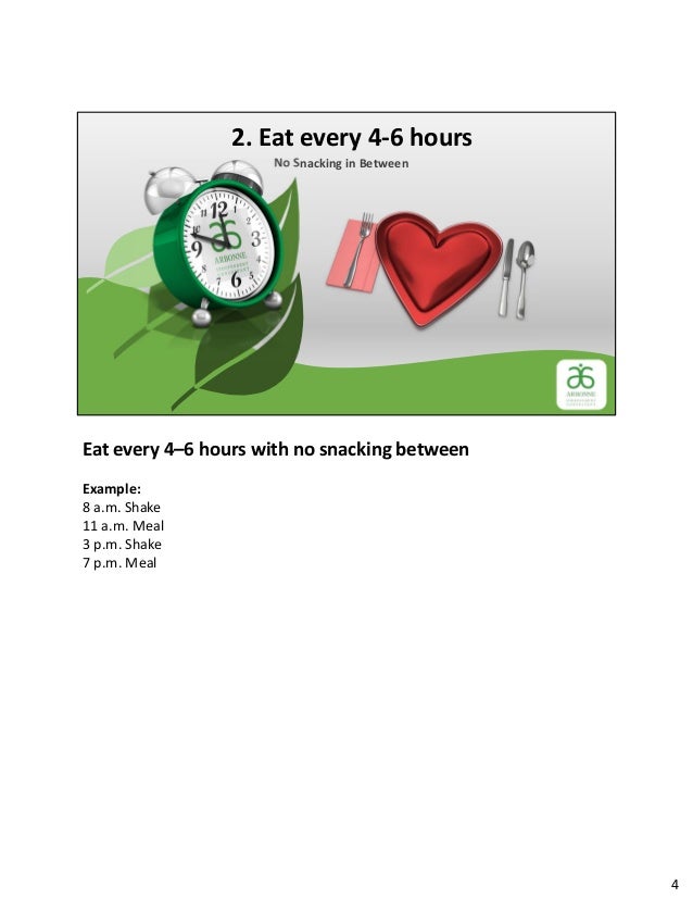 Nutrition Healthy Living Cheat Sheet Presentation Nutrition Healthy Living Cheat Sheet Presentation