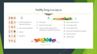 Healthy living is as easy as
A
 Do the household chores,
Move more and sit less
 take a walk or play Outside
 Perform
 enjoy sport
B
 better drinks
 drink a lot of water daily
 reduce your intake of sugary drinks
including soda, energy drinks, and punch
c
 calorie-conscious choices
 eat less sugar and fat
 Grain should be entire.
 greater fruit and vegetable consumption
 select lean proteins
 .Add skim milk.
 