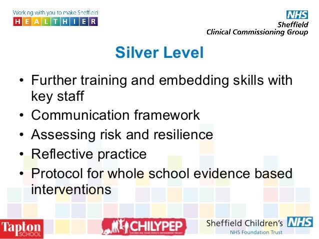 supporting children and young peoples positive Support children and young people’s health and safety 208 outcome 1 know the legislative and policy framework for health and safety 11 describe how current health and safety legislation policies and procedures are implemented in the setting. supporting children and young peoples positive Support children and young people’s health and safety 208 outcome 1 know the legislative and policy framework for health and safety 11 describe how current health and safety legislation policies and procedures are implemented in the setting.