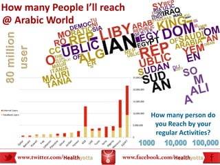 How many People I’ll reach
@ Arabic World
 80 million
    user




                             How many person do
                              you Reach by your
                              regular Activities?

       Your own footer                 Your Logo
 