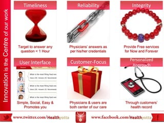 Innovation is the Centre of our work      Timeliness                Reliability               Integrity




                                       Target to answer any     Physicians’ answers as    Provide Free services
                                        question < 1 Hour       per his/her credentials   for Now and Forever

                                                                                             Personalized
                                        User Interface          Customer-Focus
                                                                                              Approach




                                       Simple, Social, Easy &   Physicians & users are    Through customers’
                                          Promotes you          both center of our care      health record
 