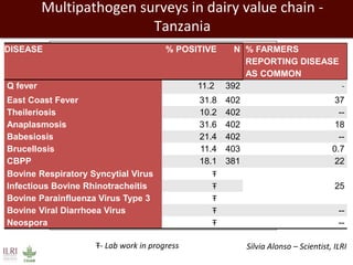 Healthy people, animals and ecosystems: The role of CGIAR research