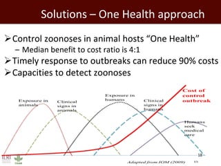 Healthy people, animals and ecosystems: The role of CGIAR research