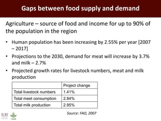 Healthy people, animals and ecosystems: The role of CGIAR research