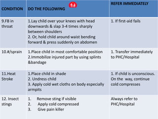 Healthy practices for children | PPTX