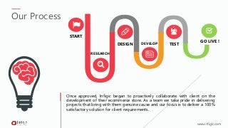 ÝSTART
RESEARCH
DEVELOPDESIGN TEST
GO LIVE !
Once approved, Infigic began to proactively collaborate with client on the
de...