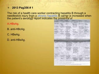 2013 Pag356 # 1
The risk of a health care worker contracting hepatitis B through a
needlestick injury from a chronic hepatitis B carrier is increased when
the patient’s serology report indicates the presence of
A.HBsAg.
B. anti-HBcAg.
C. HBeAg.
D. anti-HBsAg.

 