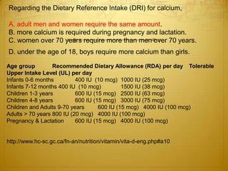 Regarding the Dietary Reference Intake (DRI) for calcium,
A. adult men and women require the same amount.
B. more calcium is required during pregnancy and lactation.
C. women over 70 years require more than men over 70 years.
D. under the age of 18, boys require more calcium than girls.
Age group
Recommended Dietary Allowance (RDA) per day Tolerable
Upper Intake Level (UL) per day
Infants 0-6 months
400 IU (10 mcg) 1000 IU (25 mcg)
Infants 7-12 months 400 IU (10 mcg)
1500 IU (38 mcg)
Children 1-3 years
600 IU (15 mcg) 2500 IU (63 mcg)
Children 4-8 years
600 IU (15 mcg) 3000 IU (75 mcg)
Children and Adults 9-70 years
600 IU (15 mcg) 4000 IU (100 mcg)
Adults > 70 years 800 IU (20 mcg) 4000 IU (100 mcg)
Pregnancy & Lactation
600 IU (15 mcg) 4000 IU (100 mcg)

http://www.hc-sc.gc.ca/fn-an/nutrition/vitamin/vita-d-eng.php#a10

 