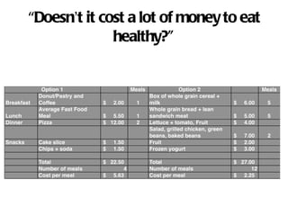 “ Doesn ’ t it cost a lot of money to eat healthy?” 