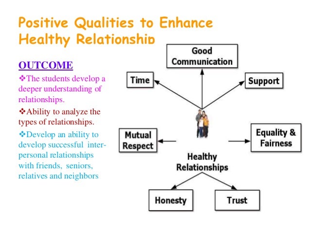 what are 5 qualities of a healthy relationship
