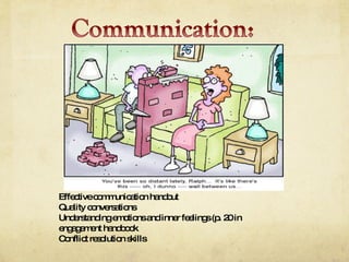 Effective communication handout Quality conversations Understanding emotions and inner feelings (p. 20 in engagement handbook Conflict resolution skills 
