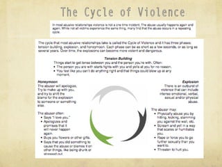 The Cycle of Violence 