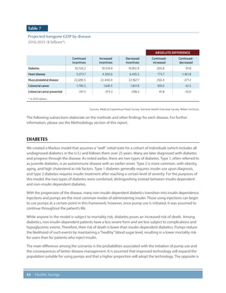 44 Healthy Savings
Table 7
Projected foregone GDP by disease
2010-2035 ($ billions*)
ABSOLUTE DIFFERENCE
Continued
incentives
Increased
incentives
Decreased
incentives
Continued-
increased
Continued-
decreased
Diabetes 10,720.2 10,514.4 10,812.0 205.8 -91.8
Heartdisease 5,073.7 4,300.0 6,435.5 773.7 -1,361.8
Musculoskeletaldisease 22,690.5 22,440.0 22,967.7 250.4 -277.2
Colorectalcancer 1,790.5 1,681.5 1,851.9 109.0 -61.5
Colorectalcancerprevented -331.5 -373.3 -298.5 41.8 -33.0
* In 2010 dollars.
Sources: Medical Expenditure Panel Survey, National Health Interview Survey, Milken Institute.
The following subsections elaborate on the methods and other findings for each disease. For further
information, please see the Methodology section of this report.
DIABETES
We created a Markov model that assumes a “well” initial state for a cohort of individuals (which includes all
undiagnosed diabetics in the U.S.) and follows them over 25 years. Many are later diagnosed with diabetes
and progress through the disease. As noted earlier, there are two types of diabetes. Type 1, often referred to
as juvenile diabetes, is an autoimmune disease with an earlier onset. Type 2 is more common, with obesity,
aging, and high cholesterol as risk factors. Type 1 diabetes generally requires insulin use upon diagnosis,
and type 2 diabetes requires insulin treatment after reaching a certain level of severity. For the purposes of
this model, the two types of diabetes were combined, distinguishing instead between insulin dependent
and non-insulin dependent diabetes.
With the progression of the disease, many non-insulin dependent diabetics transition into insulin dependence.
Injections and pumps are the most common modes of administering insulin.Those using injections can begin
to use pumps at a certain point in this framework; however, once pump use is initiated, it was assumed to
continue throughout the patient’s life.
While anyone in the model is subject to mortality risk, diabetes poses an increased risk of death. Among
diabetics, non-insulin dependent patients have a less severe form and are less subject to complications and
hypoglycemic events. Therefore, their risk of death is lower than insulin-dependent diabetics. Pumps reduce
the likelihood of such events by maintaining a“healthy”blood sugar level, resulting in a lower mortality risk
for users than for patients who inject insulin.
The main difference among the scenarios is the probabilities associated with the initiation of pump use and
the consequences of better disease management. It is assumed that improved technology will expand the
population suitable for using pumps and that a higher proportion will adopt the technology. The opposite is
 