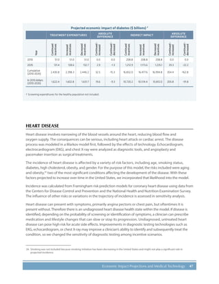 47Economic Impact Projections and Medical Technology
Projected economic impact of diabetes ($ billions) †
TREATMENT EXPENDITURES
ABSOLUTE
DIFFERENCE
INDIRECT IMPACT
ABSOLUTE
DIFFERENCEYear
Continued
incentives
Increased
incentives
Decreased
incentives
Continued-
increased
Continued-
decreased
Continued
incentives
Increased
incentives
Decreased
incentives
Continued-
increased
Continued-
decreased
2010 51.0 51.0 51.0 0.0 0.0 208.8 208.8 208.8 0.0 0.0
2035 131.4 128.6 132.7 2.9 -1.3 1,212.9 1,173.6 1,235.1 39.3 -22.2
Cumulative
(2010-2035)
2,430.8 2,398.3 2,446.2 32.5 -15.3 16,832.0 16,477.6 16,994.8 354.4 -162.8
In2010dollars
(2010-2035)
1,622.4 1,602.8 1,631.7 19.6 -9.3 10,720.2 10,514.4 10,812.0 205.8 -91.8
† Screening expenditures for the healthy population not included.
HEART DISEASE
Heart disease involves narrowing of the blood vessels around the heart, reducing blood flow and
oxygen supply. The consequences can be serious, including heart attack or cardiac arrest. The disease
process was modeled in a Markov model first, followed by the effects of technology. Echocardiogram,
electrocardiogram (EKG), and chest X-ray were analyzed as diagnostic tools, and angioplasty and
pacemaker insertion as surgical treatments.
The incidence of heart disease is affected by a variety of risk factors, including age, smoking status,
diabetes, high cholesterol, obesity, and gender. For the purpose of this model, the risks included were aging
and obesity,24
two of the most significant conditions affecting the development of the disease. With these
factors projected to increase over time in the United States, we incorporated that likelihood into the model.
Incidence was calculated from Framingham risk prediction models for coronary heart disease using data from
the Centers for Disease Control and Prevention and the National Health and Nutrition Examination Survey.
The influence of other risks or variations in the trajectory of incidence is assessed in sensitivity analysis.
Heart disease can present with symptoms, primarily angina pectoris or chest pain, but oftentimes it is
present without.Therefore there is an undiagnosed heart disease health state within the model. If disease is
identified, depending on the probability of screening or identification of symptoms, a clinician can prescribe
medication and lifestyle changes that can slow or stop its progression. Undiagnosed, untreated heart
disease can pose high risk for acute side effects. Improvements in diagnostic testing technologies such as
EKG, echocardiogram, or chest X-ray may improve a clinician’s ability to identify and subsequently treat the
condition, so we changed the sensitivity of diagnostic testing among incentive scenarios.
24.	 Smoking was not included because smoking initiation has been decreasing in the United States and might not play a significant role in
projected incidence.
 