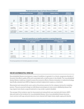 51Economic Impact Projections and Medical Technology
Projected economic impact of heart disease ($ billions)†
TREATMENT EXPENDITURES
ABSOLUTE
DIFFERENCE
INDIRECT IMPACT
ABSOLUTE
DIFFERENCEYear
Continued
incentives
Increased
incentives
Decreased
incentives
Continued-
increased
Continued-
decreased
Continued
incentives
Increased
incentives
Decreased
incentives
Continued-
increased
Continued-
decreased
2010 106.9 106.9 106.9 0.0 0.0 130.0 130.0 130.0 0.0 0.0
2035 180.2 166.5 209.1 13.7 -28.9 508.0 408.4 833.7 99.6 -325.7
Cumulative
(2010-2035)
3,876.0 3,794.6 4,192.5 81.4 -316.4 7,781.5 6,518.5 10,191.5 1,263.0 -2,409.9
In 2010 dollars
(2010-2035)
2,663.6 2,628.2 2,853.1 35.4 -189.5 5,073.7 4,300.0 6,435.5 773.7 -1,361.8
Projected expenditures on healthy population screening/diagnostics
HEALTHY PEOPLE SCREENED
(MILLIONS)
SCREENING EXPENDITURES
($ BILLIONS)
Year
Continued
incentives
Increased
incentives
Decreased
incentives
Continued
incentives
Increased
incentives
Decreased
incentives
2010 21.3 21.3 21.3 6.5 6.5 6.5
2035 22.7 26.4 21.8 11.9 13.9 11.4
Cumulative
(2010-2035)
587.1 634.2 575.2 238.5 259.7 233.3
†Screening expenditures for the healthy population not included.
MUSCULOSKELETAL DISEASE
Musculoskeletal disease encompasses a range of conditions. In general, it is a chronic, progressive disorder of
the joints that affects quality of life and is associated with a small increase in risk of death. The musculoskeletal
disease Markov model was created to assess the economic effects of device innovation in medical technology.
Specifically evaluated were MRI for diagnosis and joint replacement surgery as a treatment.
Rheumatoid and osteoarthritis were used as the primary proxies for the category during the modeling
process. They are assumed to begin as mild disease and progress to more severe, debilitating disease that
may require more drastic surgical treatment or may render a patient disabled.
The average of the incidence rates for rheumatoid and osteoarthritis was matched with historic MEPS
data and used as the incidence for musculoskeletal disease. Since musculoskeletal disease becomes
more common with age and joints become more strained with higher body weight, aging and obesity
 