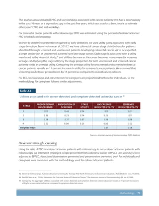 75Methodology
This analysis also estimated EPRC and lost workdays associated with cancer patients who had a colonoscopy
in the past 10 years or a sigmoidoscopy in the past five years, which was used as a benchmark to estimate
other years’ EPRC and lost workdays.
For colorectal cancer patients with colonoscopy, EPRC was estimated using the percent of colorectal cancer
PRC who had a colonoscopy.
In order to determine presenteeism gained by early detection, we used utility gains associated with early
stage detection. From Heitman et al. 2010,45
we have colorectal cancer stage distributions for patients
identified through screened and unscreened patients developing colorectal cancer. As to be expected,
a larger proportion of unscreened patients have later stage cancer. Each stage is associated with a utility
mentioned in the Ness et al. study,46
and utilities decrease as the cancer becomes more severe (or increases
in stage). Multiplying the stage utility by the stage proportion for both unscreened and screened cancer
patients yields an average utility. Comparing the average utility for unscreened and screened colorectal
cancer patients reveals an 11 percent increase in utility for screened cancer patients. We assumed that
screening would lower presenteeism by 11 percent as compared to overall cancer patients.
For ECC, lost workdays and presenteeism for caregivers are proportional to those for individuals, so the
methodology for caregivers follows similar adjustments.
Table A3
Utilities associated with screen-detected and symptom-detected colorectal cancer 47
STAGE
PROPORTION OF
UNSCREENED
PROPORTION OF
SCREENED
STAGE
UTILITY
UNSCREENED
WEIGHTED UTILITY
SCREENED
WEIGHTED UTILITY
1 0.15 0.43 0.74 0.11 0.31
2 0.36 0.23 0.74 0.26 0.17
3 0.28 0.27 0.67 0.19 0.18
4 0.22 0.08 0.25 0.05 0.02
Weighted mean 0.61 0.68
Sources: American Journal of Gastroenterology, PLOS Medicine.
Prevention through screening
Using the ratio of PRC for colorectal cancer patients with colonoscopy to non-colorectal cancer patients with
colonoscopy, we estimated employed people prevented from colorectal cancer (EPPCC). Lost workdays were
adjusted to EPPCC. Associated absenteeism prevented and presenteeism prevented both for individuals and
caregivers were consistent with the methodology used for colorectal cancer patients.
45.	 Steven J, Heitman et al., “Colorectal Cancer Screening for Average-Risk North Americans: An Economic Evaluation,” PLOS Medicine 7, no. 11 (2010).
46.	Reid M. Ness et al., “Utility Valuations for Outcome States of Colorectal Cancer,” The American Journal of Gastroenterology 94, no. 6 (1999).
47.	 Comparing the aggregate utilities associated with screen-detected and symptom-detected colorectal cancer reveals an 11 percent increase in
utility for screen-detected cancer compared to symptom-detected cancer.
 