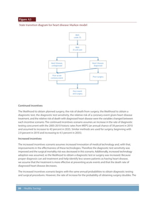80 Healthy Savings
Figure A3
State transition diagram for heart disease Markov model
Well,
under 35
Well,
35 and over
Post-event
and surgery
Post-acute
coronary event
Post-surgery
Heart disease,
undiagnosed
Heart disease,
diagnosed
Continued incentives
The likelihood to obtain planned surgery, the risk of death from surgery, the likelihood to obtain a
diagnostic test, the diagnostic test sensitivity, the relative risk of a coronary event given heart disease
treatment, and the relative risk of death with diagnosed heart disease were the variables changed between
each incentive scenario. The continued incentives scenario assumes an increase in the rate of diagnostic
testing concurrent with the 2005-2010 historic rates from MEPS (an annual chance of 39 percent in 2010
and assumed to increase to 42 percent in 2035. Similar methods are used for surgery, beginning with
2.9 percent in 2010 and increasing to 4.5 percent in 2035).
Increased incentives
The increased incentives scenario assumes increased innovation of medical technology and, with that,
improvements in the effectiveness of these technologies. Therefore the diagnostic test sensitivity was
improved and the surgical mortality risk was decreased in this scenario. Additionally, increased technology
adoption was assumed, so the likelihood to obtain a diagnostic test or surgery was increased. Because
proper diagnosis can aid treatment and help identify less severe patients as having heart disease,
we assume that the treatment is more effective at preventing acute events and that the death rate of
diagnosed heart disease decreases.
The increased incentives scenario begins with the same annual probabilities to obtain diagnostic testing
and surgical procedures. However, the rate of increase for the probability of obtaining surgery doubles. The
 