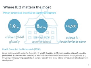 IEQ | PDF