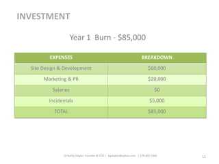 11
Year 1 Burn - $85,000
EXPENSES BREAKDOWN
Site Design & Development $60,000
Marketing & PR $20,000
Salaries $0
Incidentals $5,000
TOTAL $85,000
INVESTMENT
Dr Kathy Seigler, Founder & CEO | Kgseigler@yahoo.com | 270.303.7300
 