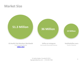 Dr Kathy Seigler, Founder & CEO |
Kgseigler@yahoo.com | 270.303.7300
4
Market Size
51.3 Million
36 Million
10 Million
US Health Club Members Worldwide
Total Available Market
(IHRSA, 2013)
Selfies on Instagram
Serviceable Attainable Market
HealthySelfies users
Share of Market
 