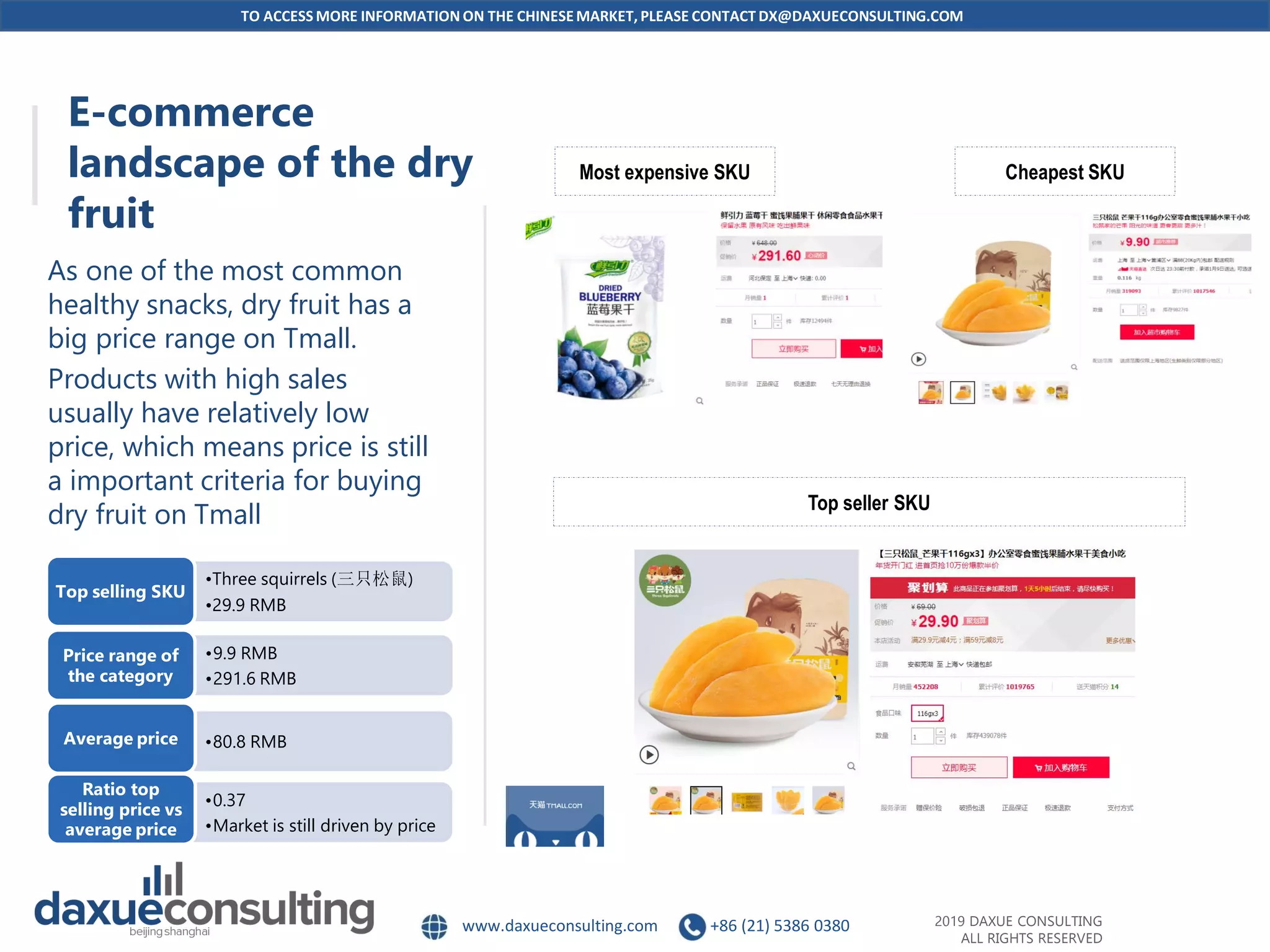 TO ACCESS MORE INFORMATION ON THE CHINESEMARKET, PLEASE CONTACT DX@DAXUECONSULTING.COM
www.daxueconsulting.com +86 (21) 5386 0380 2019 DAXUE CONSULTING
ALL RIGHTS RESERVED
E-commerce
landscape of the dry
fruit
As one of the most common
healthy snacks, dry fruit has a
big price range on Tmall.
Products with high sales
usually have relatively low
price, which means price is still
a important criteria for buying
dry fruit on Tmall
Most expensive SKU Cheapest SKU
Top seller SKU
•Three squirrels (三只松鼠)
•29.9 RMB
Top selling SKU
•9.9 RMB
•291.6 RMB
Price range of
the category
•0.37
•Market is still driven by price
Ratio top
selling price vs
average price
•80.8 RMBAverage price
 