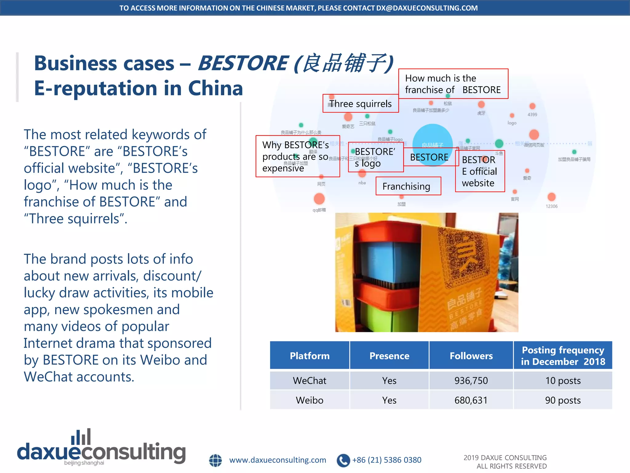 TO ACCESS MORE INFORMATION ON THE CHINESEMARKET, PLEASE CONTACT DX@DAXUECONSULTING.COM
www.daxueconsulting.com +86 (21) 5386 0380 2019 DAXUE CONSULTING
ALL RIGHTS RESERVED
Business cases – BESTORE (良品铺子)
E-reputation in China
The most related keywords of
“BESTORE” are “BESTORE’s
official website”, “BESTORE’s
logo”, “How much is the
franchise of BESTORE” and
“Three squirrels”.
The brand posts lots of info
about new arrivals, discount/
lucky draw activities, its mobile
app, new spokesmen and
many videos of popular
Internet drama that sponsored
by BESTORE on its Weibo and
WeChat accounts.
Platform Presence Followers
Posting frequency
in December 2018
WeChat Yes 936,750 10 posts
Weibo Yes 680,631 90 posts
BESTORE BESTOR
E official
website
BESTORE’
s logo
Three squirrels
How much is the
franchise of BESTORE
Why BESTORE’s
products are so
expensive
Franchising
 