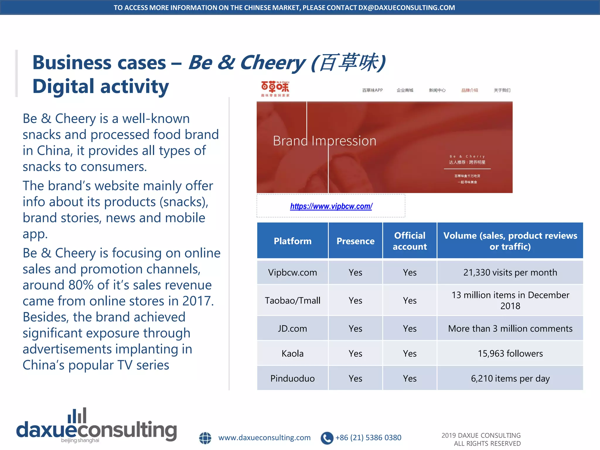 TO ACCESS MORE INFORMATION ON THE CHINESEMARKET, PLEASE CONTACT DX@DAXUECONSULTING.COM
www.daxueconsulting.com +86 (21) 5386 0380 2019 DAXUE CONSULTING
ALL RIGHTS RESERVED
Business cases – Be & Cheery (百草味)
Digital activity
Be & Cheery is a well-known
snacks and processed food brand
in China, it provides all types of
snacks to consumers.
The brand’s website mainly offer
info about its products (snacks),
brand stories, news and mobile
app.
Be & Cheery is focusing on online
sales and promotion channels,
around 80% of it’s sales revenue
came from online stores in 2017.
Besides, the brand achieved
significant exposure through
advertisements implanting in
China’s popular TV series
https://www.vipbcw.com/
Platform Presence
Official
account
Volume (sales, product reviews
or traffic)
Vipbcw.com Yes Yes 21,330 visits per month
Taobao/Tmall Yes Yes
13 million items in December
2018
JD.com Yes Yes More than 3 million comments
Kaola Yes Yes 15,963 followers
Pinduoduo Yes Yes 6,210 items per day
 