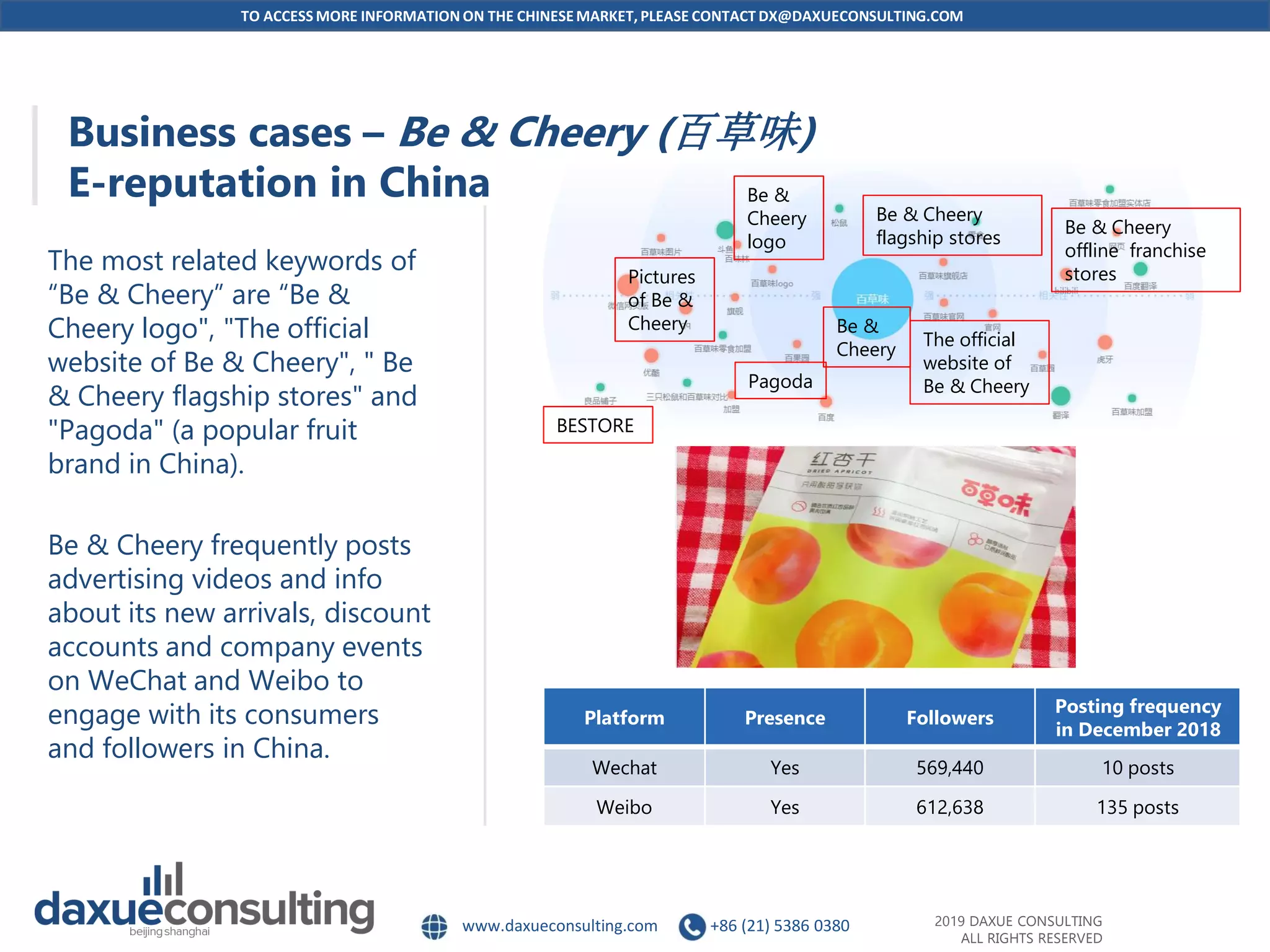 TO ACCESS MORE INFORMATION ON THE CHINESEMARKET, PLEASE CONTACT DX@DAXUECONSULTING.COM
www.daxueconsulting.com +86 (21) 5386 0380 2019 DAXUE CONSULTING
ALL RIGHTS RESERVED
Business cases – Be & Cheery (百草味)
E-reputation in China
The most related keywords of
“Be & Cheery” are “Be &
Cheery logo", "The official
website of Be & Cheery", " Be
& Cheery flagship stores" and
"Pagoda" (a popular fruit
brand in China).
Be & Cheery frequently posts
advertising videos and info
about its new arrivals, discount
accounts and company events
on WeChat and Weibo to
engage with its consumers
and followers in China.
Platform Presence Followers
Posting frequency
in December 2018
Wechat Yes 569,440 10 posts
Weibo Yes 612,638 135 posts
Be & Cheery
offline franchise
stores
The official
website of
Be & Cheery
Be & Cheery
flagship stores
Be &
Cheery
logo
Pagoda
Pictures
of Be &
Cheery
BESTORE
Be &
Cheery
 