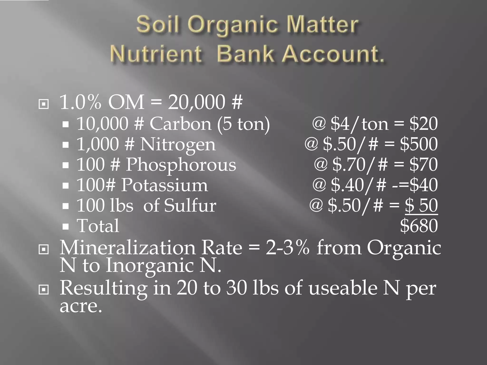  1.0% OM = 20,000 #
 10,000 # Carbon (5 ton) @ $4/ton = $20
 1,000 # Nitrogen @ $.50/# = $500
 100 # Phosphorous @ $.70/# = $70
 100# Potassium @ $.40/# -=$40
 100 lbs of Sulfur @ $.50/# = $ 50
 Total $680
 Mineralization Rate = 2-3% from Organic
N to Inorganic N.
 Resulting in 20 to 30 lbs of useable N per
acre.
 
