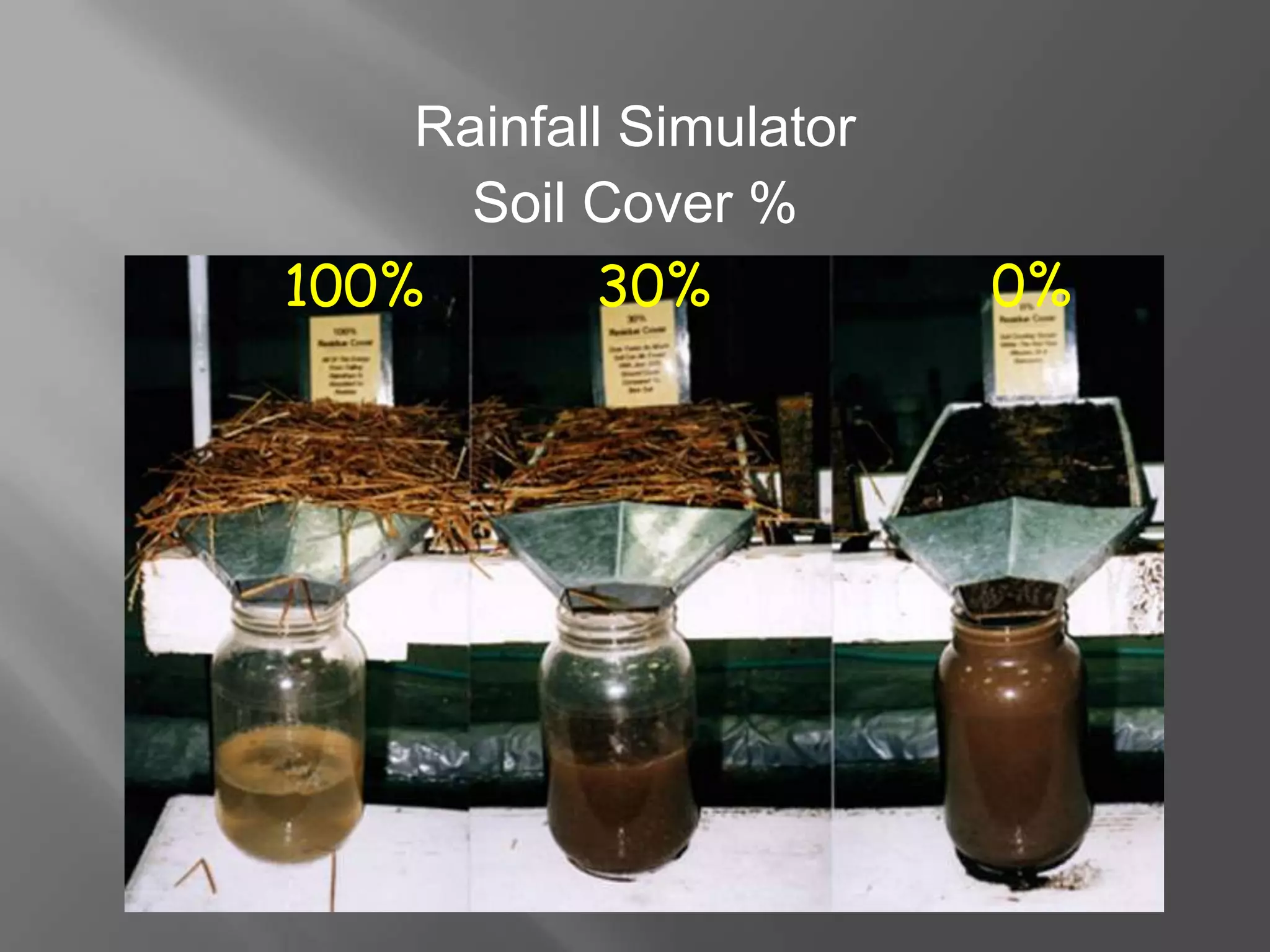 Soil Cover %
100% 0%30%
Rainfall Simulator
 