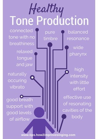 Healthy Tone Production