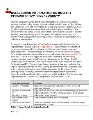 BACKGROUND INFORMATION ON HEALTHY
VENDING POLICY IN KNOX COUNTY
In 2006, the Knox County Health Department (KCHD) initiated a healthier
vending machine policy using a three-tiered color-coded system (Red, Yellow,
and Green) for food and beverage items in vending machines as follows: Red
(not healthy), Yellow (somewhat healthy), and Green (the healthiest). The
three-tiered color-coded system allowed for a 30% implementation of healthy
vending. Not surprisingly, the three tiered color-coding system was not
effective in changing employee eating habits as healthier food competed with
unhealthy food options.

As a result, a new Knox County Vending Policy was established and has been
implemented 100% at KCHD (See Appendix A). Healthy foods are identified
by being a “smart snack”. In order to be a “smart snack”, foods must meet
specific criteria. These criteria are made visible for all consumers on a cling
form sticker posted on the outside of each vending machine (Appendix B). In
addition, a “smart snack” apple sticker is used to identify each vending
product meeting “smart snack” criteria. Rationales for the “Smart Snack”
criteria are provided in the table below based on the 2005 Dietary Guidelines
for Americans (15). The new Knox County vending policy was established to
impact vending machines for Knox County government offices. Other facilities
with vending machines have not fully implemented the New Knox County
Vending Policy including the City County Building located in downtown
Knoxville who house hundreds of employees at the worksite. This location has
implemented the “smart snack” program at 30% instead of 100%.


Smart Snack Criteria      Rationale
5g or less of Total Fat   High amounts associated with higher calorie foods and
                          saturated fat intake
2g or less of Saturated   High amounts associated with elevated blood lipids (cholesterol,
Fat                       triglycerides, LDL, low HDL) which can lead to heart disease
30g or less of sugar      Add calories w/no nutrient
Nuts and seeds are        Nuts and seeds contain heart healthy fats
exempt
100% juice are exempt    100% juice contains no added sweeteners; contributes to the
                         recommended 5-A-Day
Table 1: Smart Snack Criteria & Rationale

9|Page
 