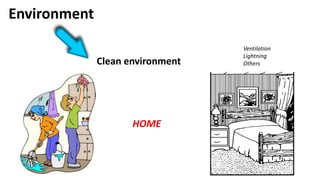 Environment
Clean environment
HOME
Ventilation
Lightning
Others
 