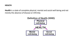 HEALTH
Health is a state of complete physical, mental and social well-being and not
merely the absence of disease or infirmity
 