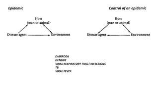 Epidemic Control of an epidemic
DIARROEA
DENGUE
VIRAL RESPIRATORY TRACT INFECTIONS
TB
VIRAL FEVER
 