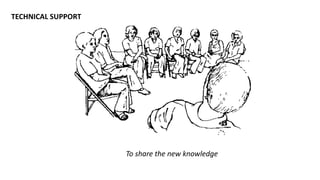 TECHNICAL SUPPORT
To share the new knowledge
 