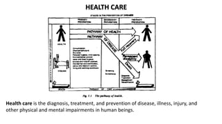 HEALTH CARE
Health care is the diagnosis, treatment, and prevention of disease, illness, injury, and
other physical and mental impairments in human beings.
 