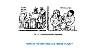 PRIMARY PREVENTION KEEPS PEOPLE HEALTHY
 