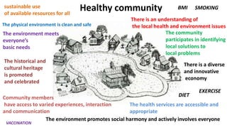 Healthy community
The physical environment is clean and safe
The environment meets
everyone’s
basic needs
The environment promotes social harmony and actively involves everyone
There is an understanding of
the local health and environment issues
The community
participates in identifying
local solutions to
local problems
Community members
have access to varied experiences, interaction
and communication
The health services are accessible and
appropriate
The historical and
cultural heritage
is promoted
and celebrated
There is a diverse
and innovative
economy
sustainable use
of available resources for all
BMI SMOKING
DIET
EXERCISE
VACCINATION
 