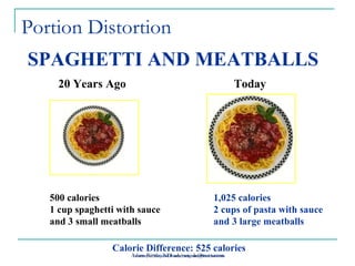 Portion Distortion Calorie Difference: 525 calories Courtesy of National Heart, Lung, and Blood Institute 1,025 calories   2 cups of pasta with sauce and 3 large meatballs 20 Years Ago Today 500 calories 1 cup spaghetti with sauce and 3 small meatballs SPAGHETTI AND MEATBALLS 